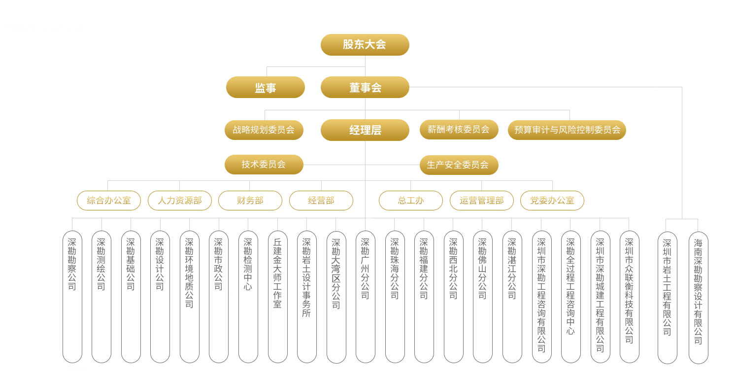 組織機(jī)構(gòu)20250730